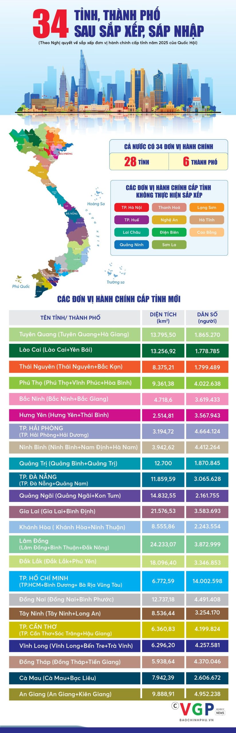 ban do sau sat nhap 34 tinh thanh 2026